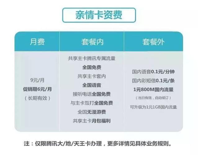 王卡超流量收费