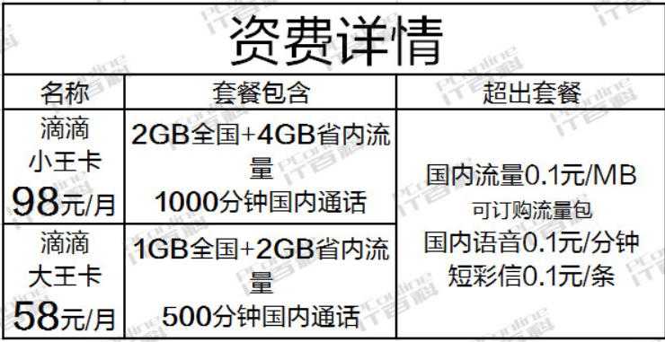2020流量卡优缺点