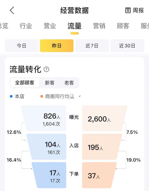 流量数据卡是啥原因呢
