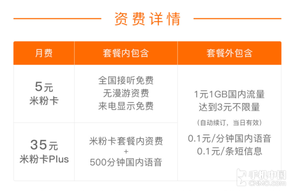 米粉卡究竟免去了哪些流量费用？