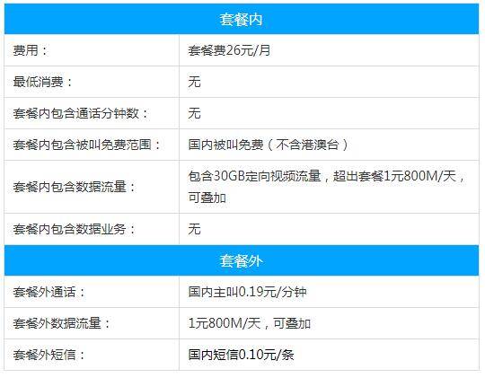移动日租卡每天多少流量