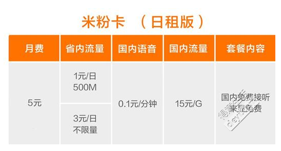 米粉卡的30g流量