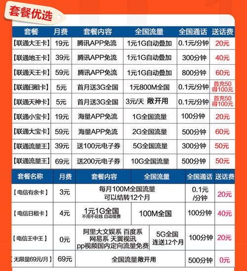 大王卡有其他流量业务吗