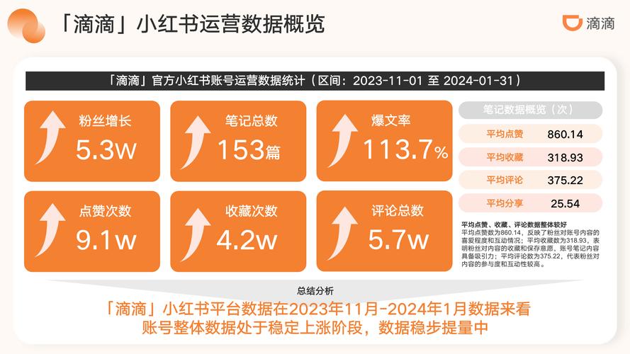 滴滴橙卡流量封顶