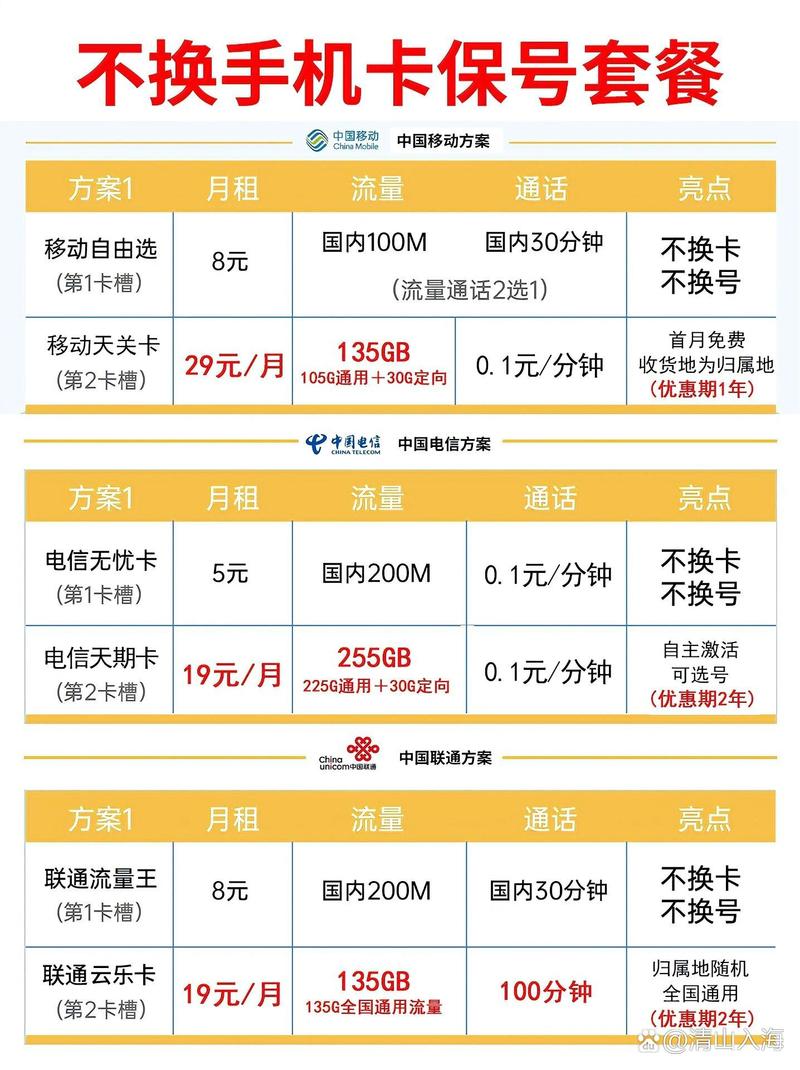 惠州哪个手机卡流量多点