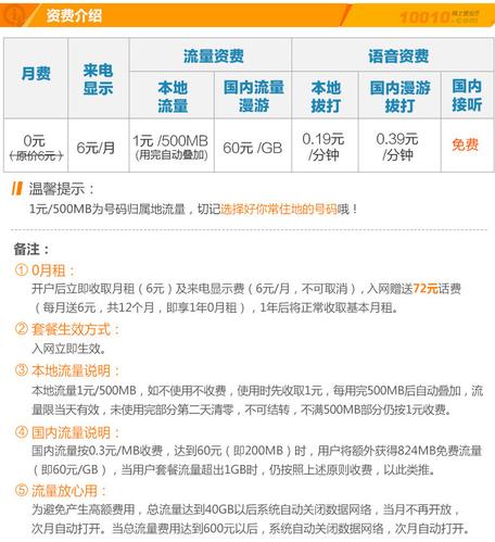 日租卡怎么解除流量上限