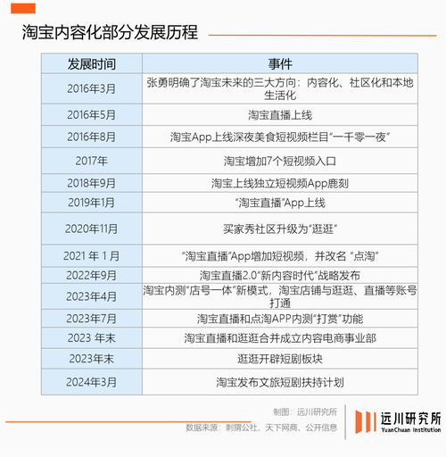 淘宝直播流量卡推荐