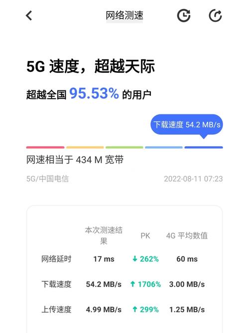 电信金狮流量卡网速慢