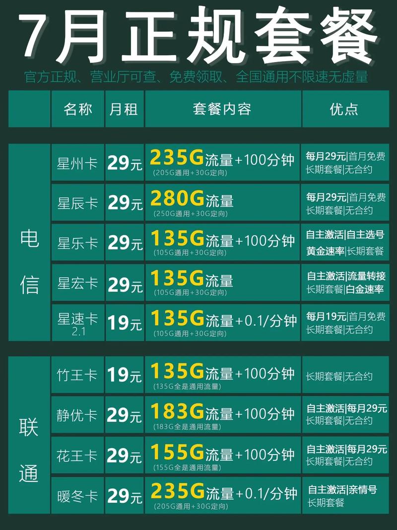卡可以不办流量套餐吗