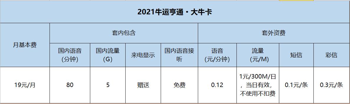 大牛卡流量有多少