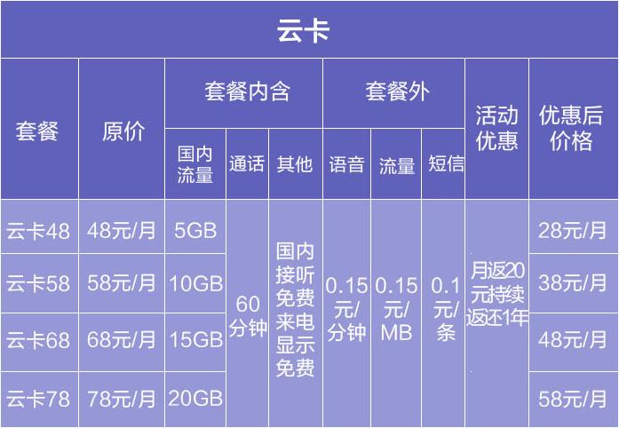 流量云卡啥意思