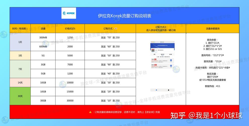 防封流量卡密