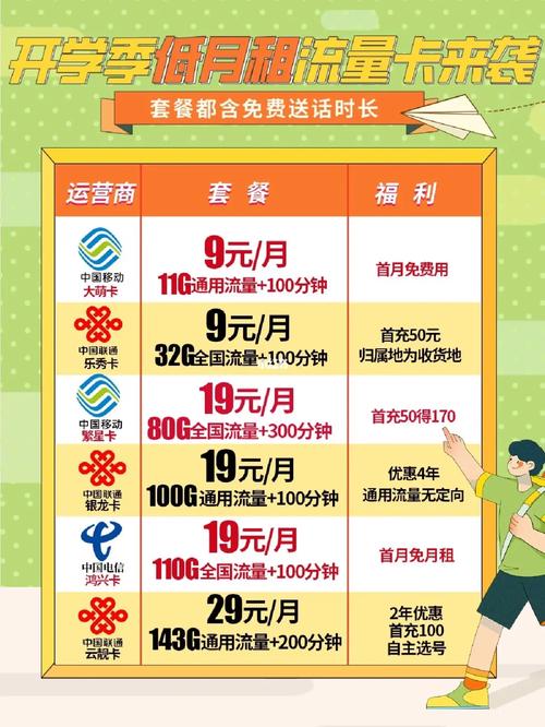学生卡流量怎么使用