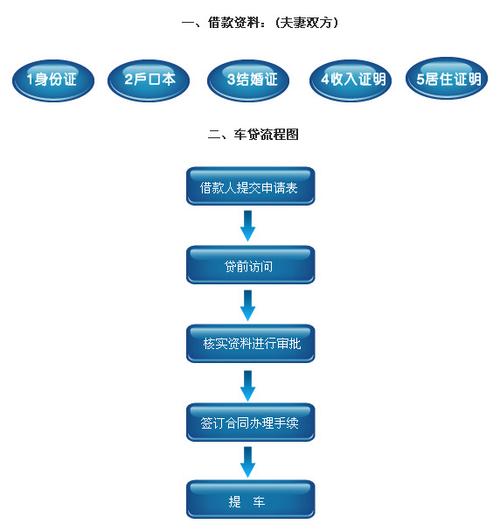 贷款车上的流量卡怎么用