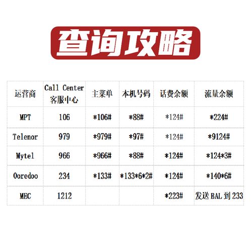 缅甸手机卡怎样分享流量