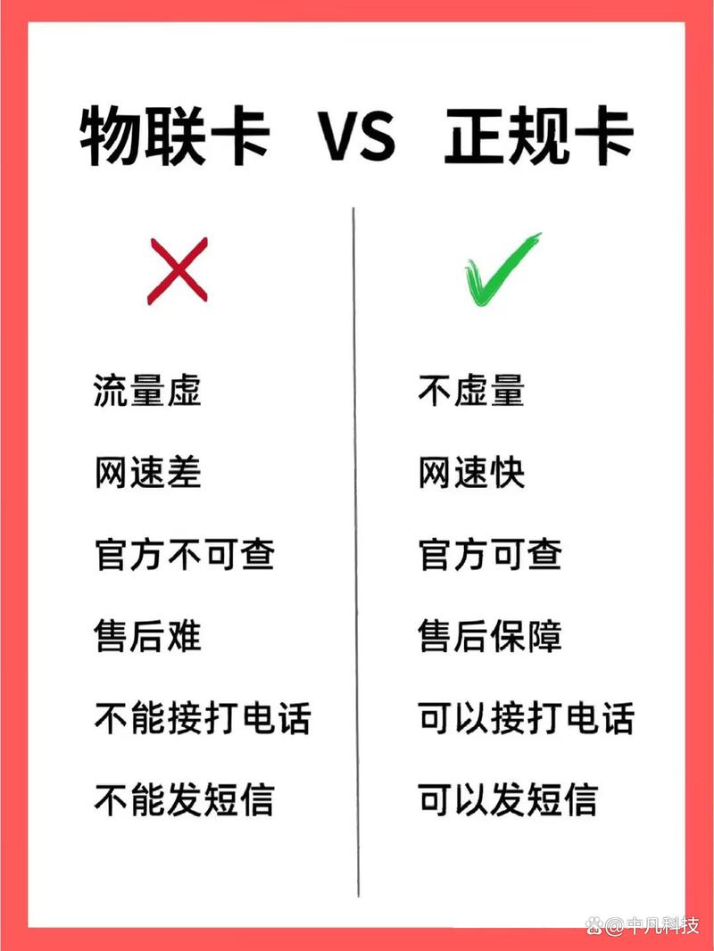 流量物联卡设置