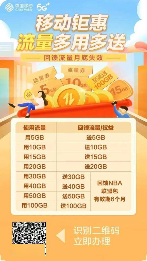 移动12元流量包月卡