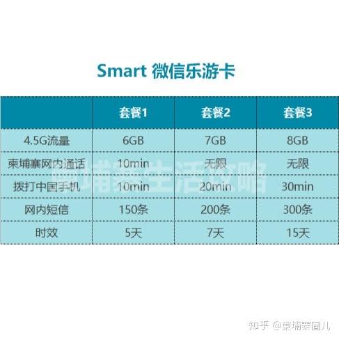 柬卡上网流量套餐