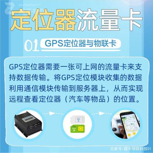 贷款车上的流量卡怎么用