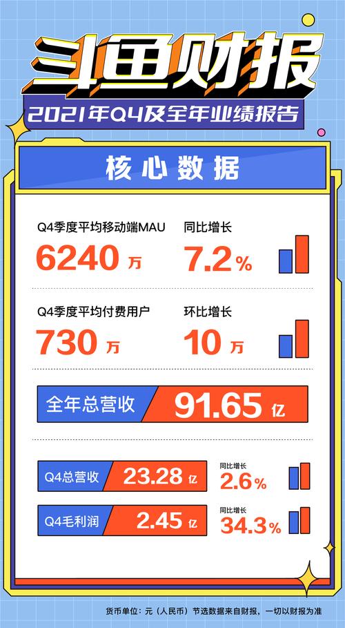 斗鱼直播流量卡2021