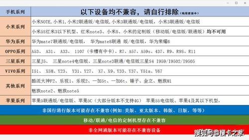 流量物联卡设置