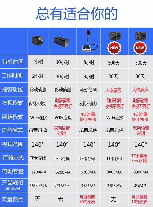 监控流量卡安装步骤