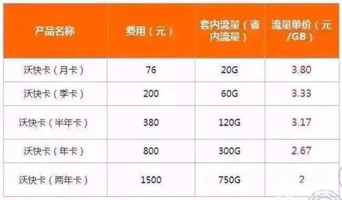 西宁哪里有卖流量卡的