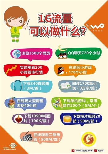 流量季卡每月几元
