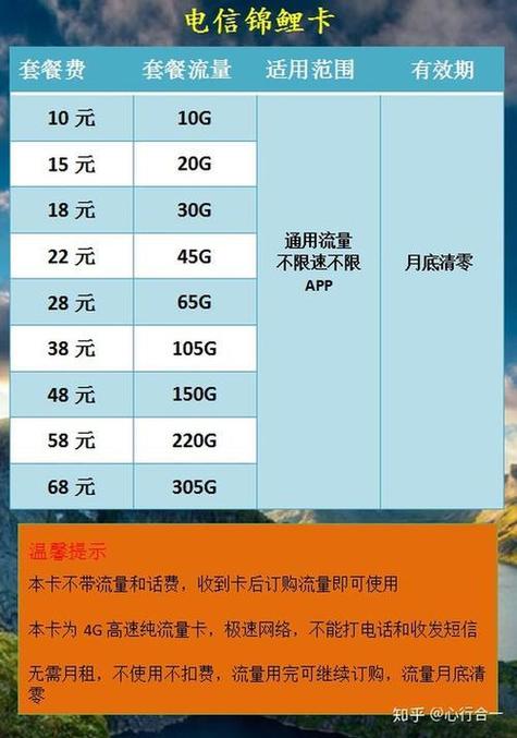 没有流量卡能用手机吗