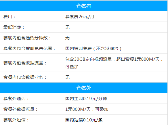 移动怎么关闭日租卡流量