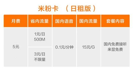 米粉卡流量是免费的吗