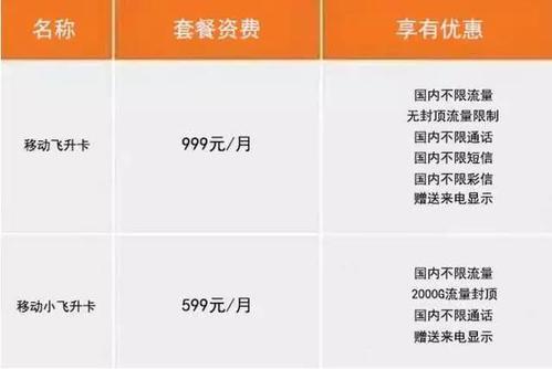 流量卡广西何时解禁
