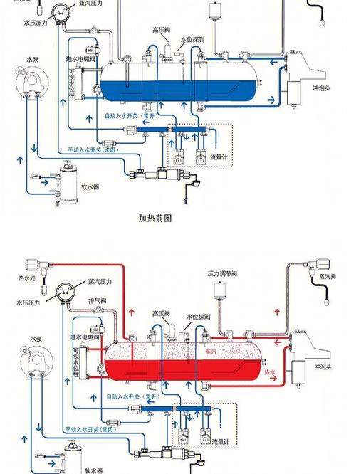 子母卡怎样控制流量