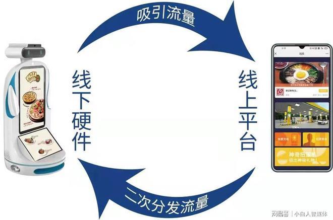 小白卡耗流量吗