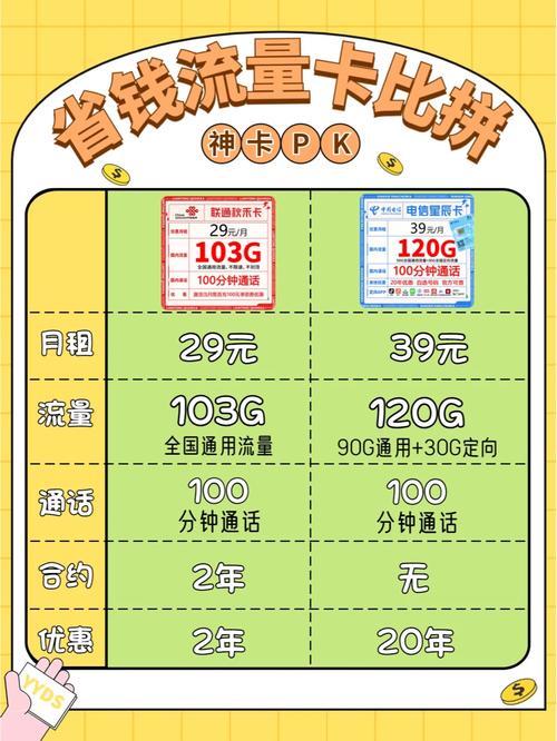 2020广东通用流量卡