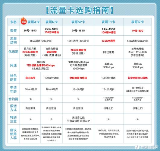 大流量卡办理年龄
