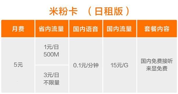 米粉日租卡国内流量