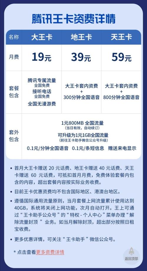 20元不限流量公务卡