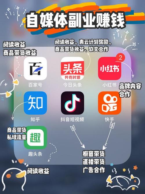 自媒体可以在哪些平台发布视频?哪些自媒体平台可以发布小说?