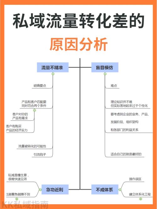 流量巨卡原因分析