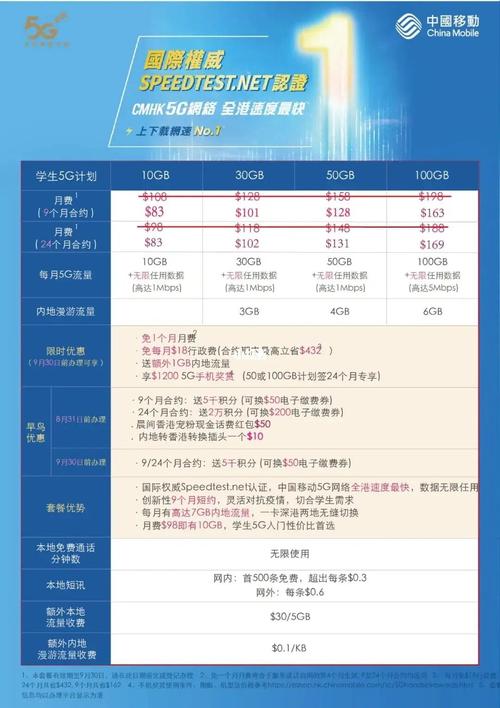 香港电话流量卡攻略