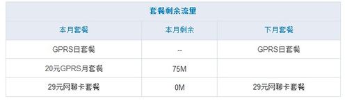 查询鸭聊卡流量