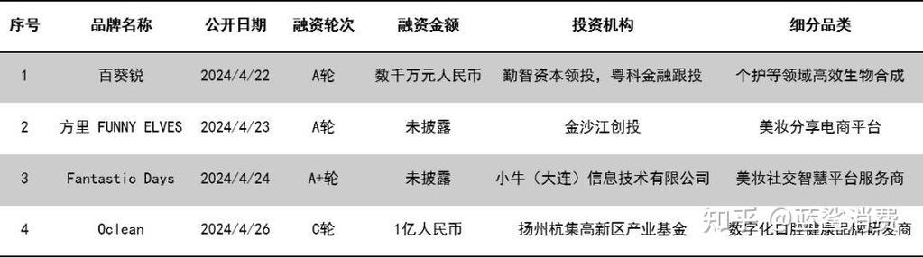 蓝鲨科技流量卡