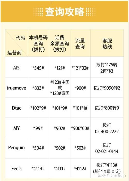 长江卡怎么充值流量