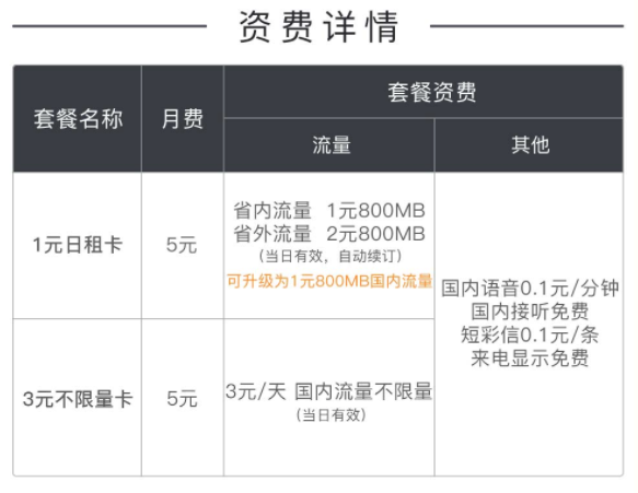 日租卡流量会叠加吗