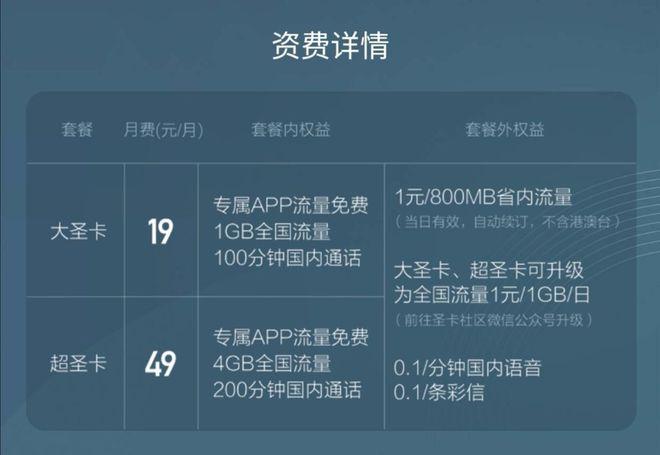 20元不限流量公务卡