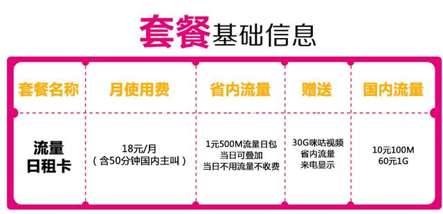 日租卡流量会叠加吗