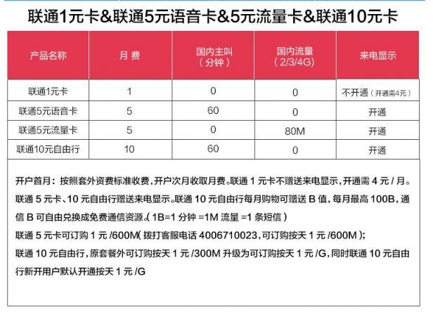 米粉日租卡国内流量
