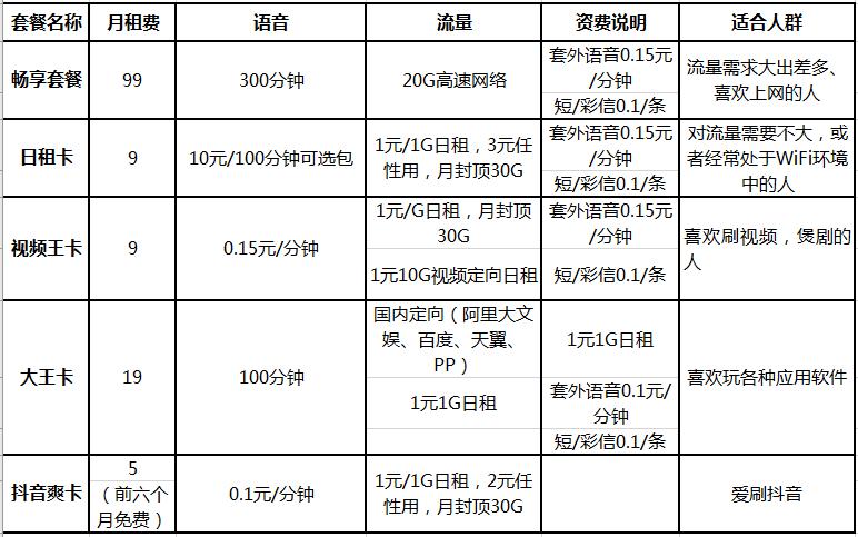 日租卡流量会叠加吗