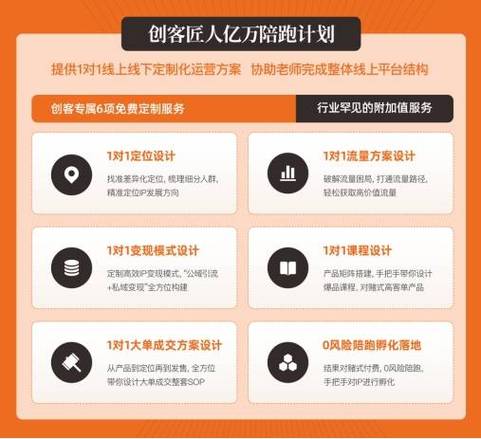 流量卡创客通讯